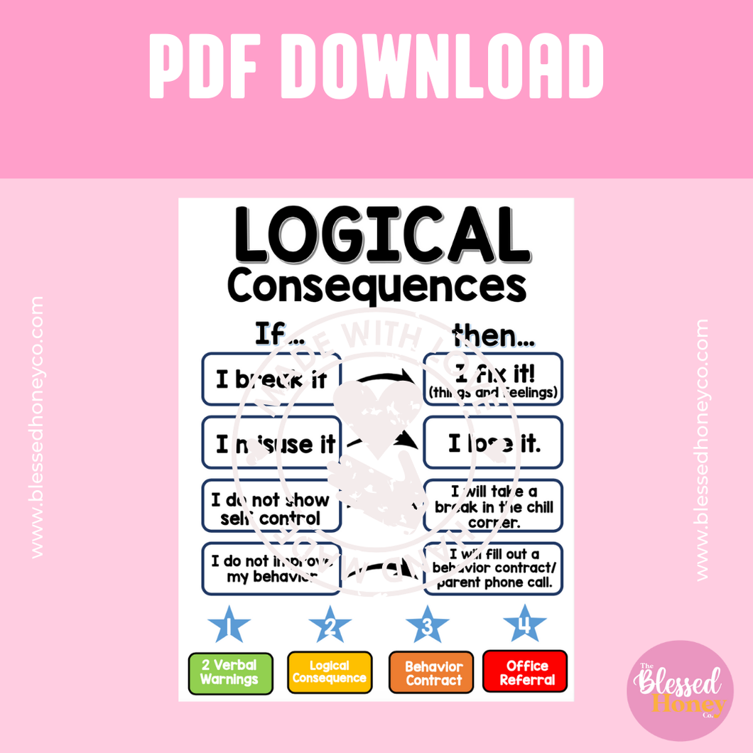 Logical Consequences Poster PDF Download: Teacher Store